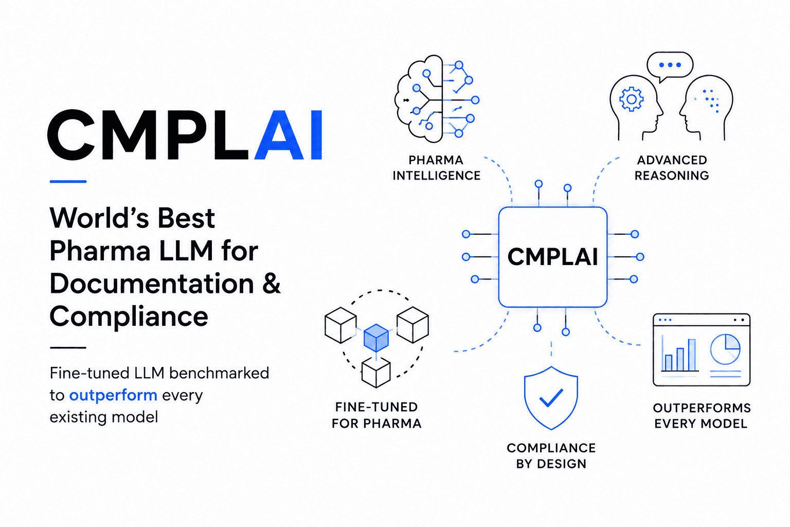 Cmplai pharmaceutical intelligence and compliance architecture